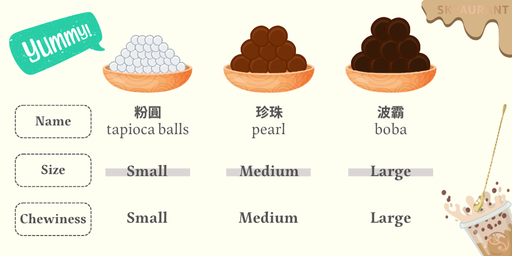 タピオカボール、パール、ボバは同じですか？