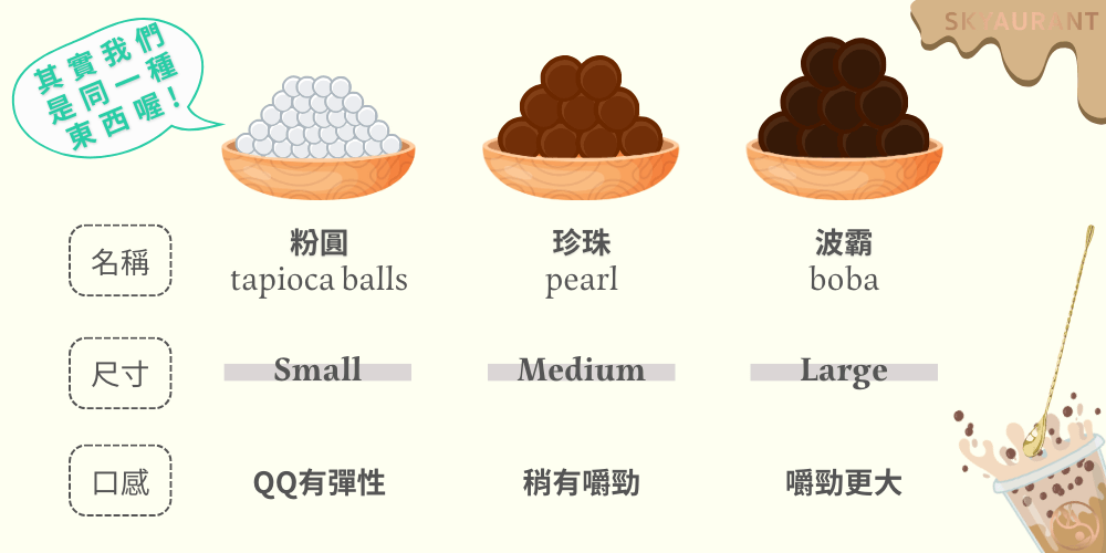 粉圓、珍珠跟波霸一樣嗎？